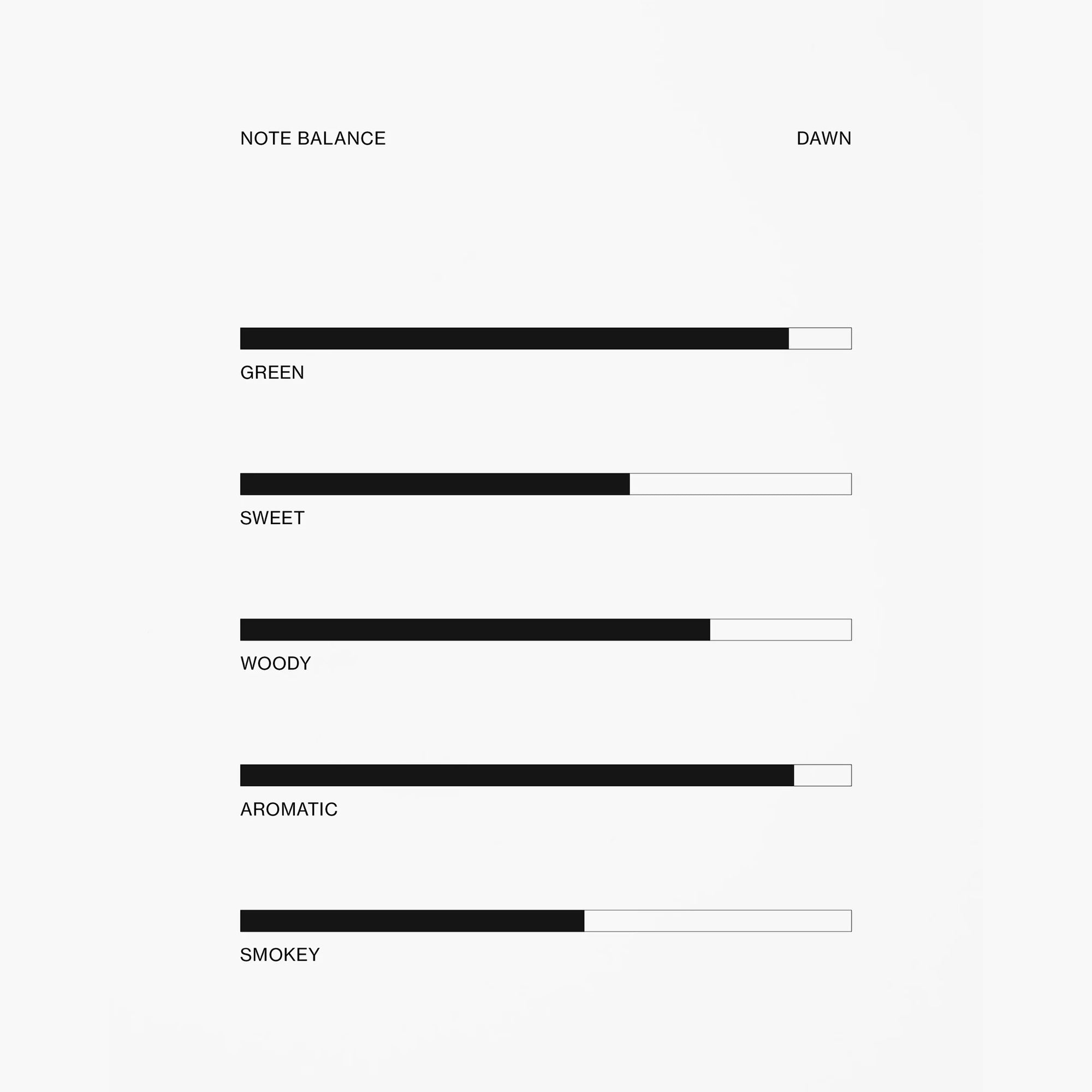 UNIFROM|Dawn 晨曦 香精油